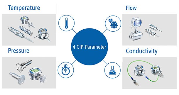 Scalable CIP Automation Solutions