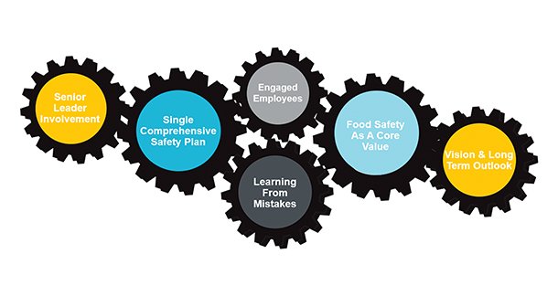 A1_Best-Practices-for-Building-a-Strong-Food-Safety-Culture