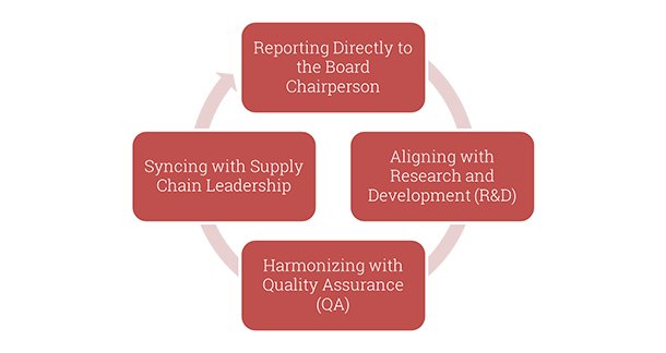 Safeguarding Palates and Trust: Unveiling the Food Safety Guardians within Corporate Dynamics