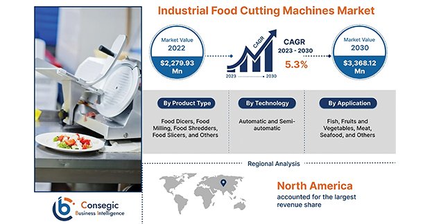 Top Food Processing Technologies Transforming the Industry