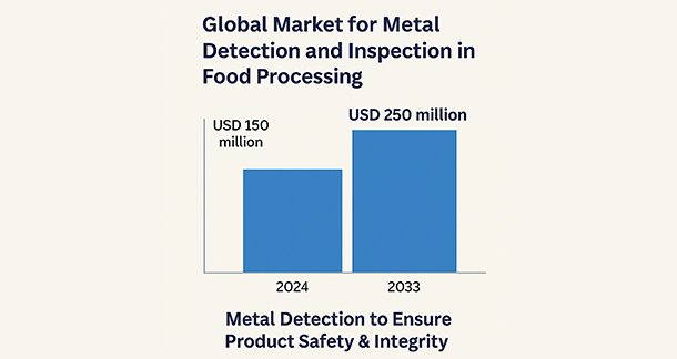 Metal Detection and Inspection: Need and relevance in food processing industry