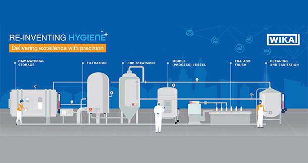 WIKA India Launches “Re-Inventing Hygiene” Campaign to Advance Standards in Food & Pharma Instrumentation